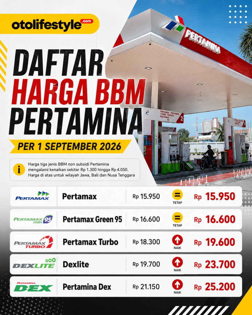 Harga BBM September 2026
